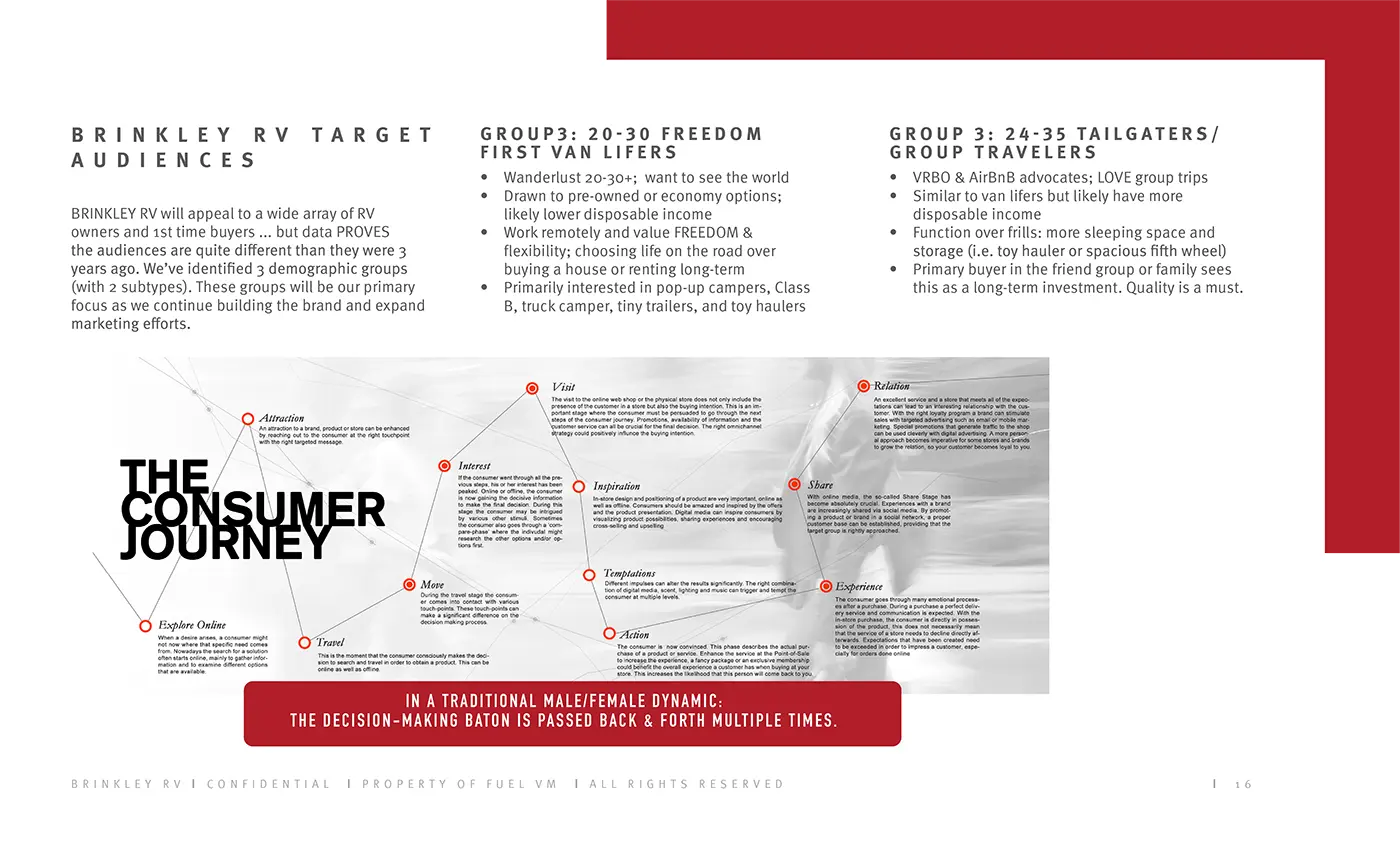 The Consumer Journey