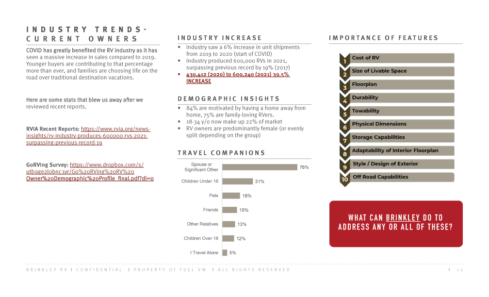 Brand Development Strategy