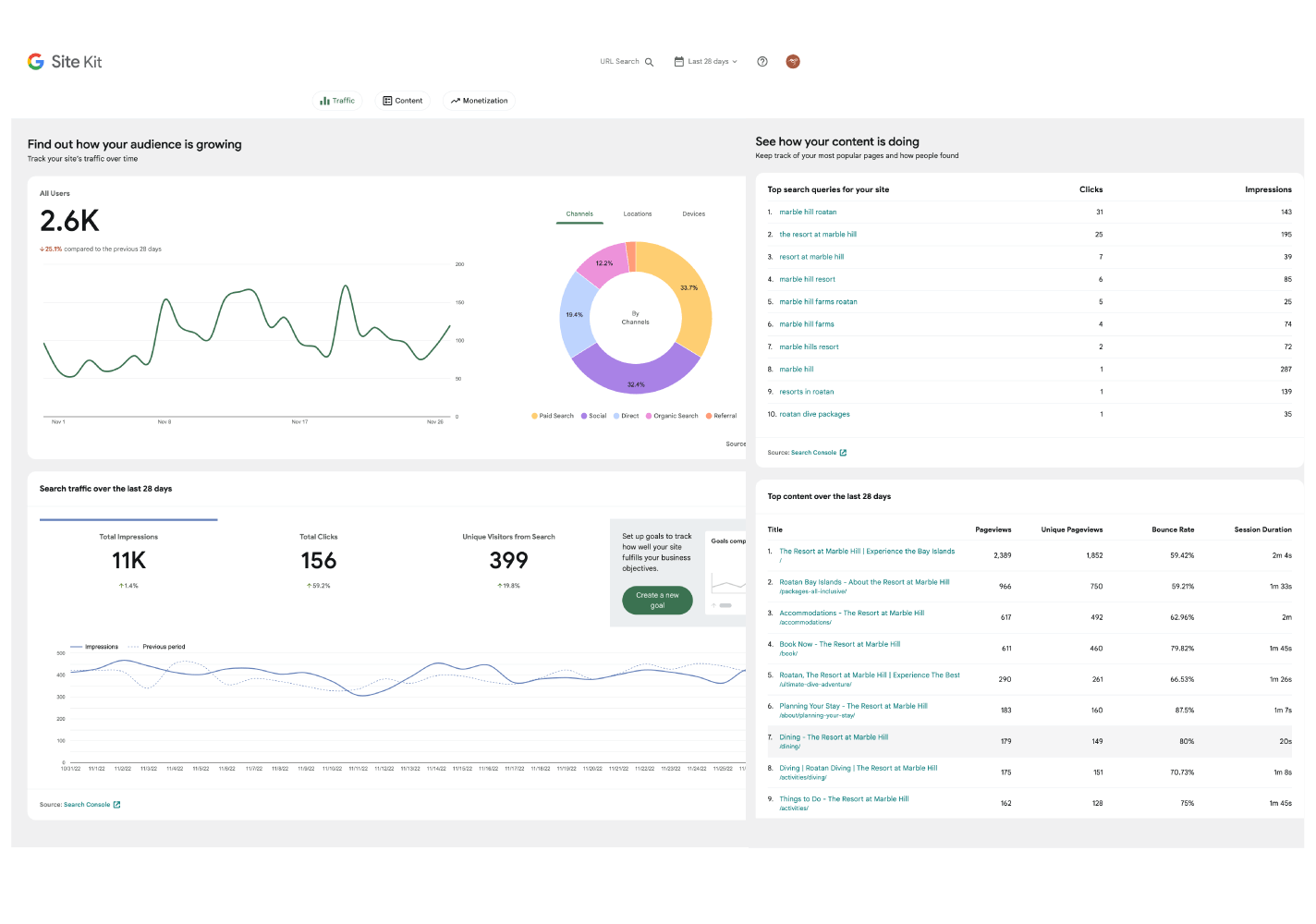 Digital Marketing Management