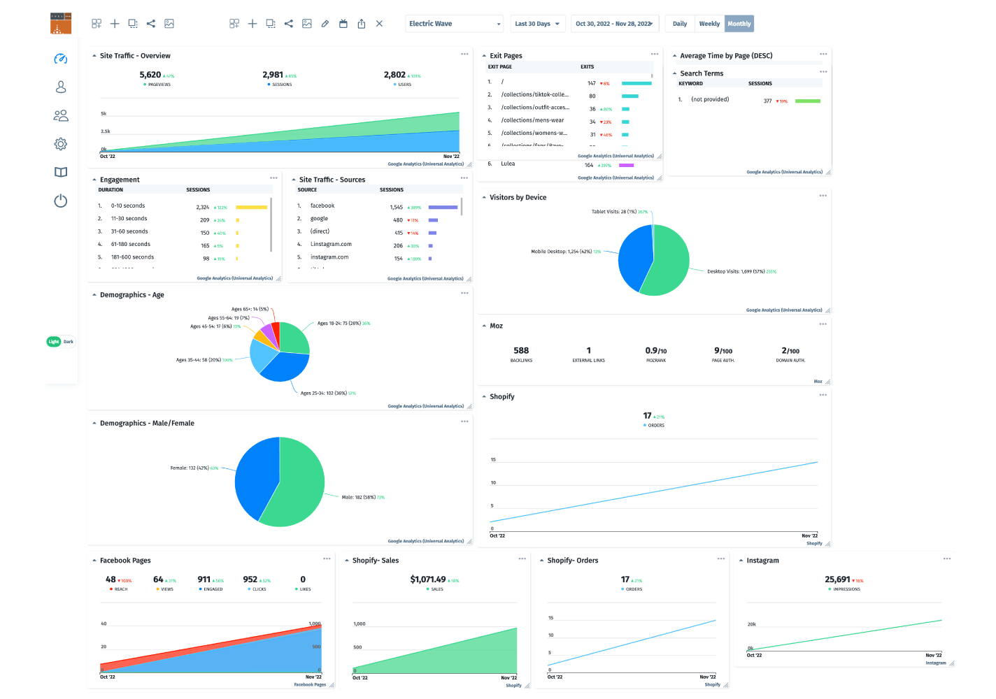 Data Reporting